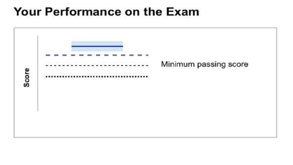 CFA Exam Results How To Obtain The Passing Scores In 2023 
