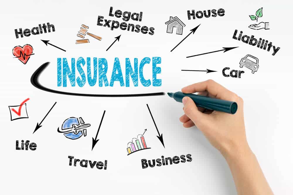 Insurance Features