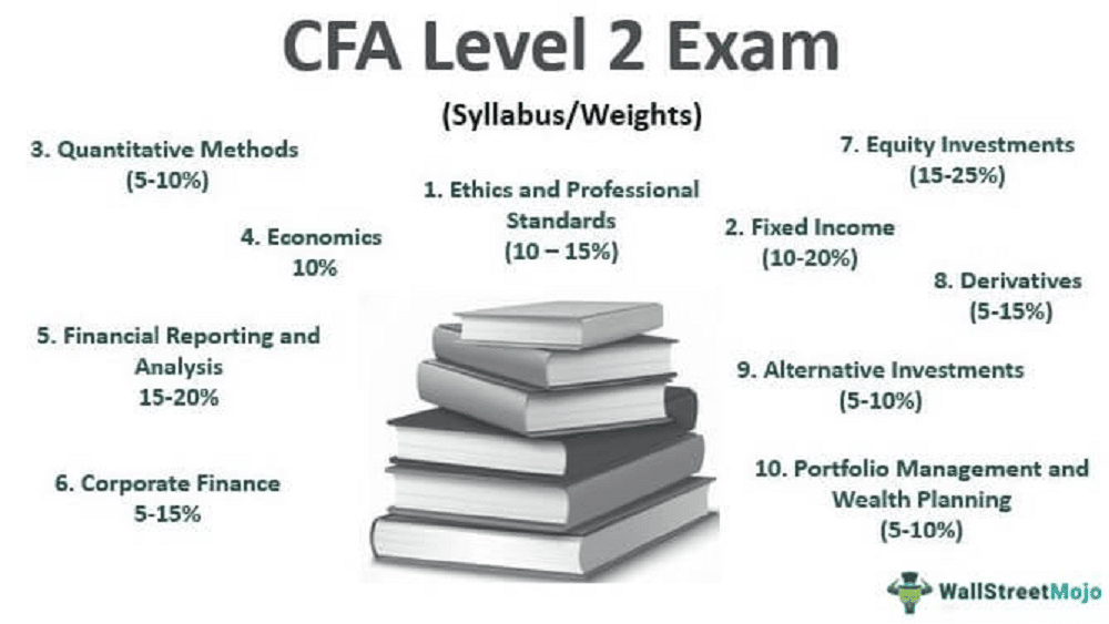 CFA Level 2 - How to Prepare to Succeed in 2024