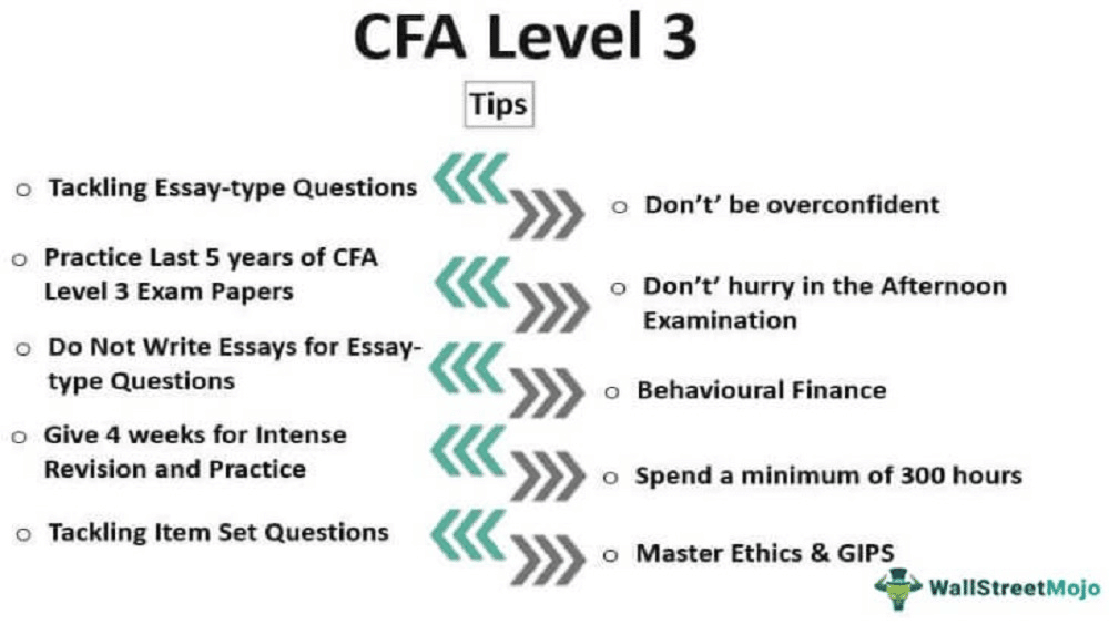 CFA Level 3 How to Excel in the Exam in 2024