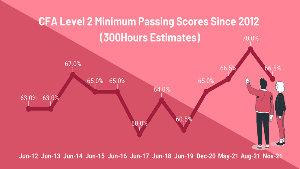 CFA Exam Pass Rates How Easy is it to Obtain it in 2023