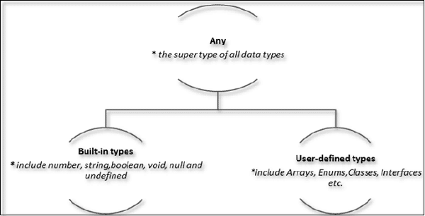 How To Learn TypeScript - TypeScript comes with an additional set of “static” types, such as Assigning types and Array