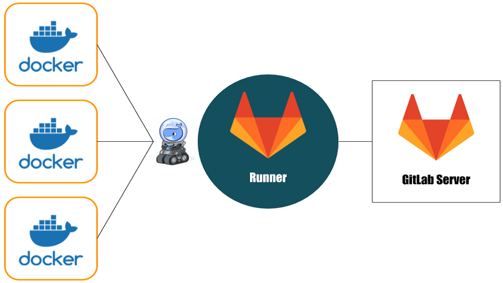 It may not be easy to locate content on how to learn GitLab