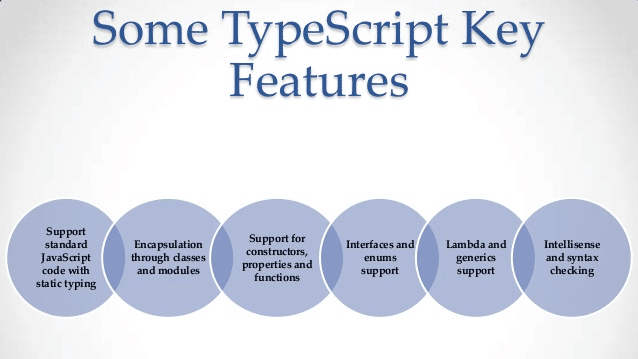 Static Typing is one of the benefits of using TypeScript