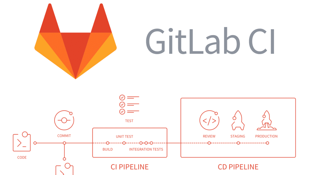 There are various resources online on how to use Gitlab