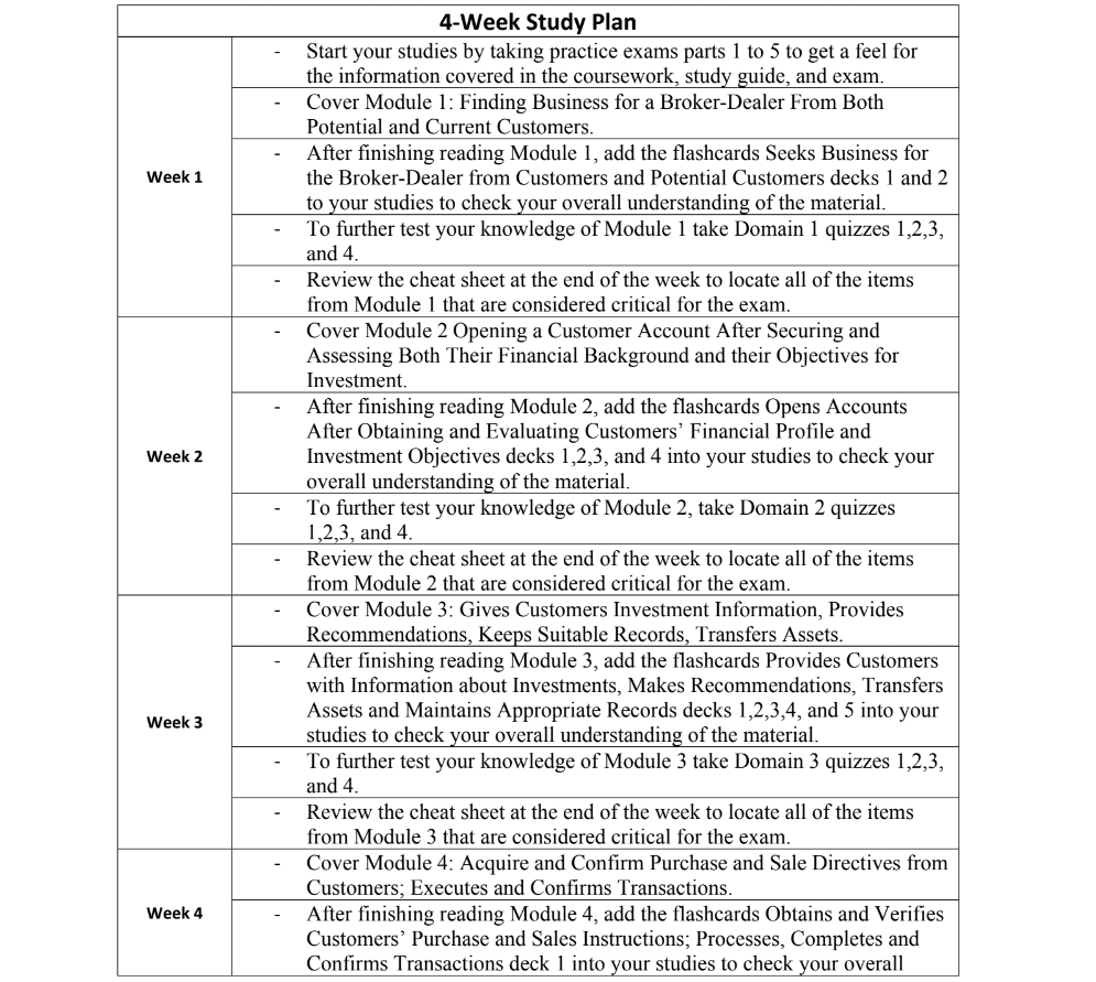 Image of our free Series 6 study plan. This study program will greatly reduce your study time.