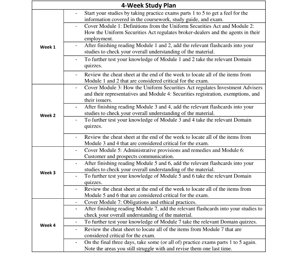 Series 63 study plan - How long to study for series 63 exam 2023