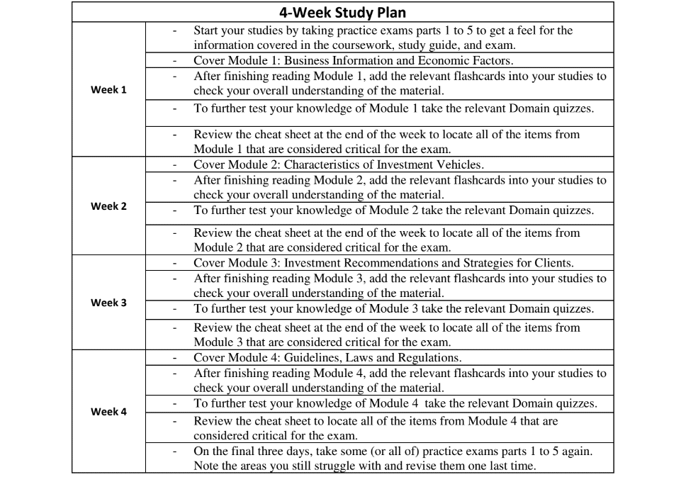 How Long To Study For Series 65 Exam