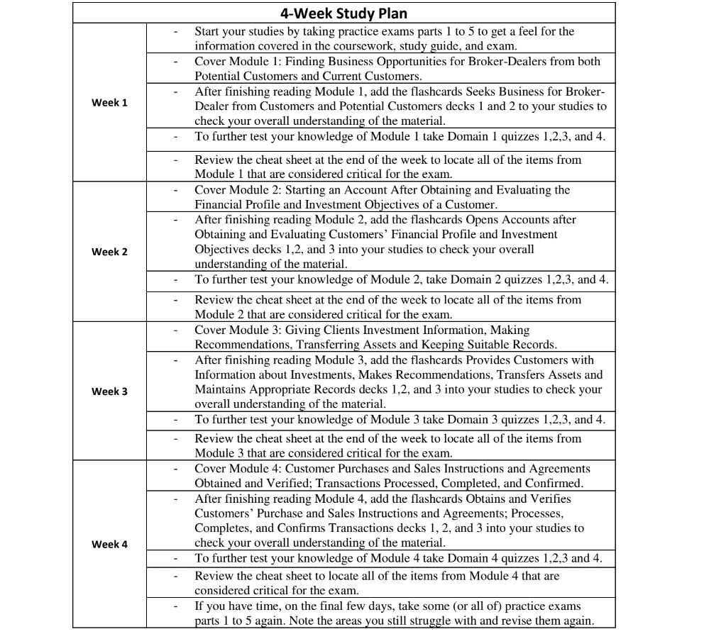 Exam Series-7 Simulator Free