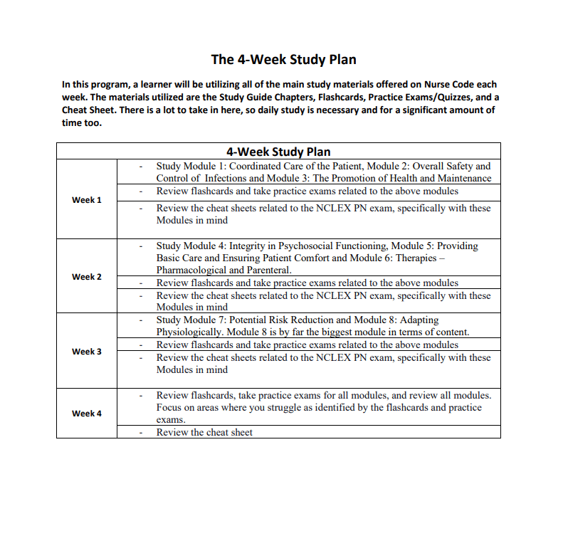 NCLEX PN Study Plan