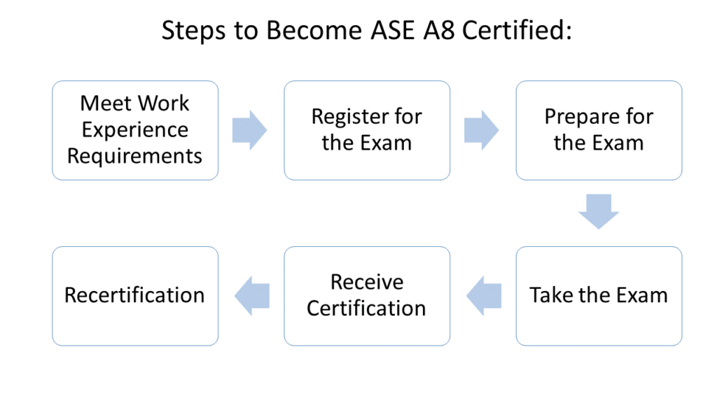 Free ASE A8 Practice Test 2024 150 Engine Questions