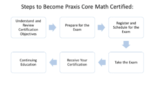 Free PERT Math Practice Test 2026 - 30 Math Questions
