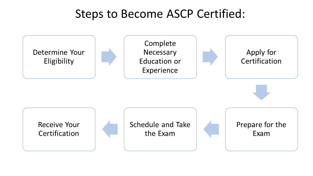 Free ASCP Phlebotomy Practice Test 2024 220 Test Questions