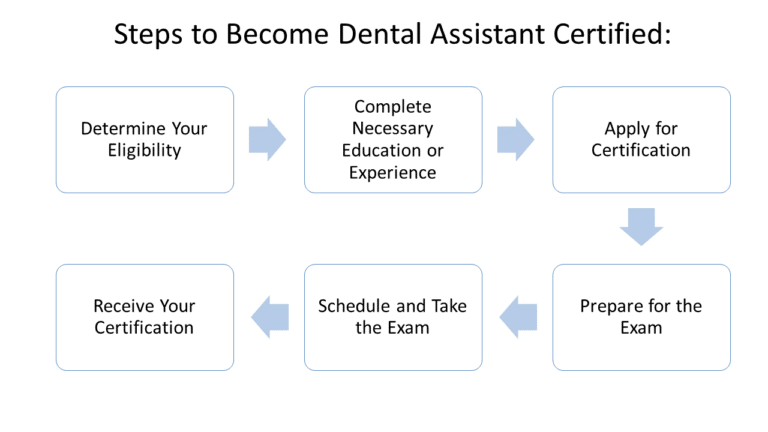 Free DANB Practice Test 2025 210 General Chairside Test Qs Free DANB Practice Test 2025 210 General Chairside Test Qs
