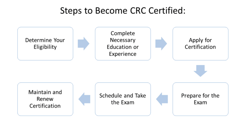 Free CRC Practice Test 2025 - 220 Rehabilitation Counselor Q