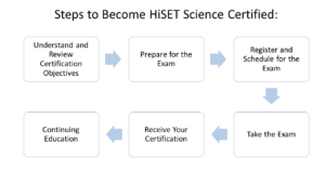 Free HiSET Science Practice Test 2025 - 130 Exam Questions