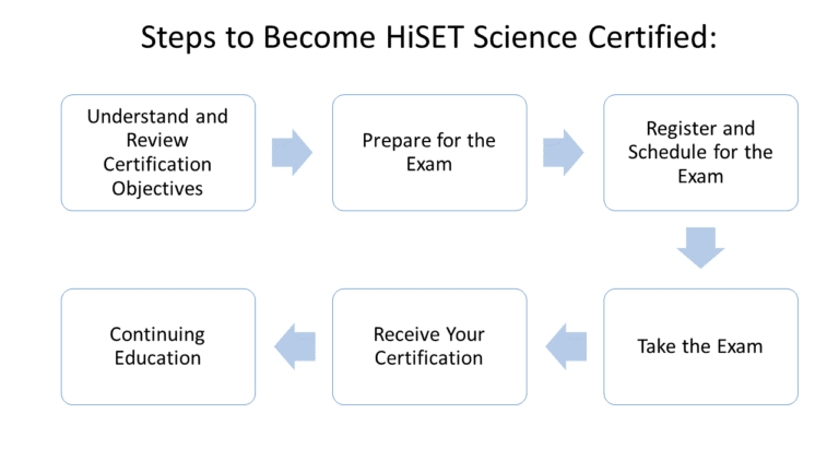 Free HiSET Science Practice Test 2025 - 130 Exam Questions