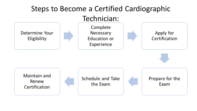 Free CCT Practice Test 2025 210 Certified Cardio Tech Qs Free CCT Practice Test 2025 210 Certified Cardio Tech Qs