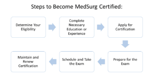 Free MedSurg Certification Practice Test 2025 250 Exam Qs Free MedSurg Certification Practice Test 2025 250 Exam Qs
