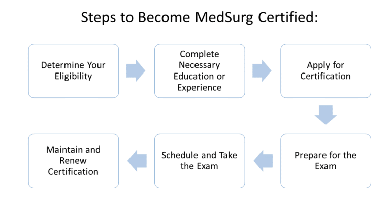 Free MedSurg Certification Practice Test 2025 250 Exam Qs Free MedSurg Certification Practice Test 2025 250 Exam Qs