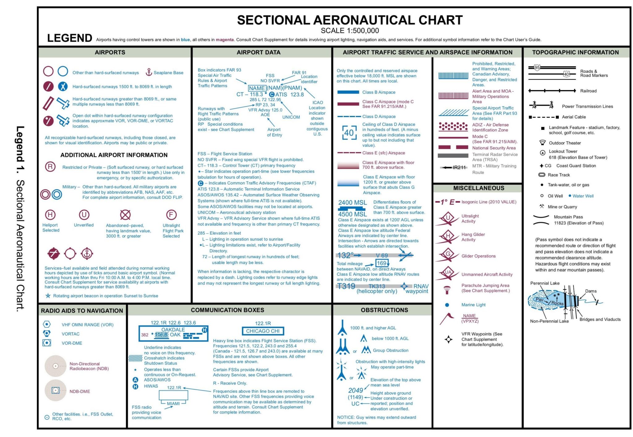 Free FAA Part 107 Practice Test - Over 210 Q's (Updated)
